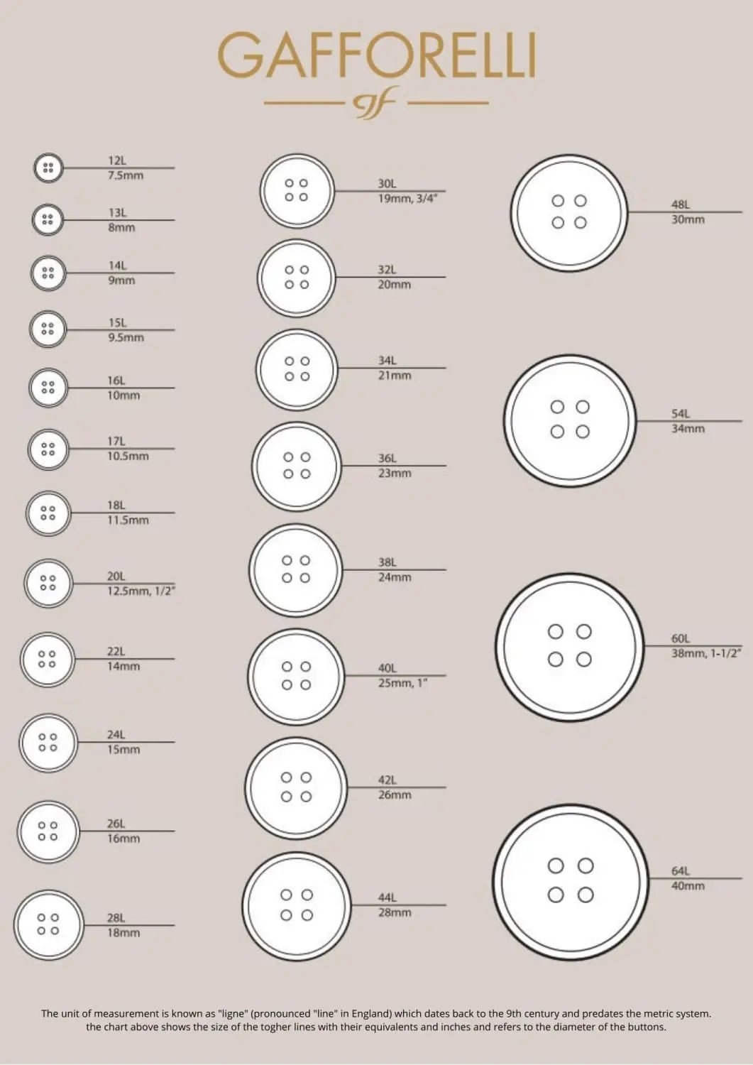 Size of Buttons
